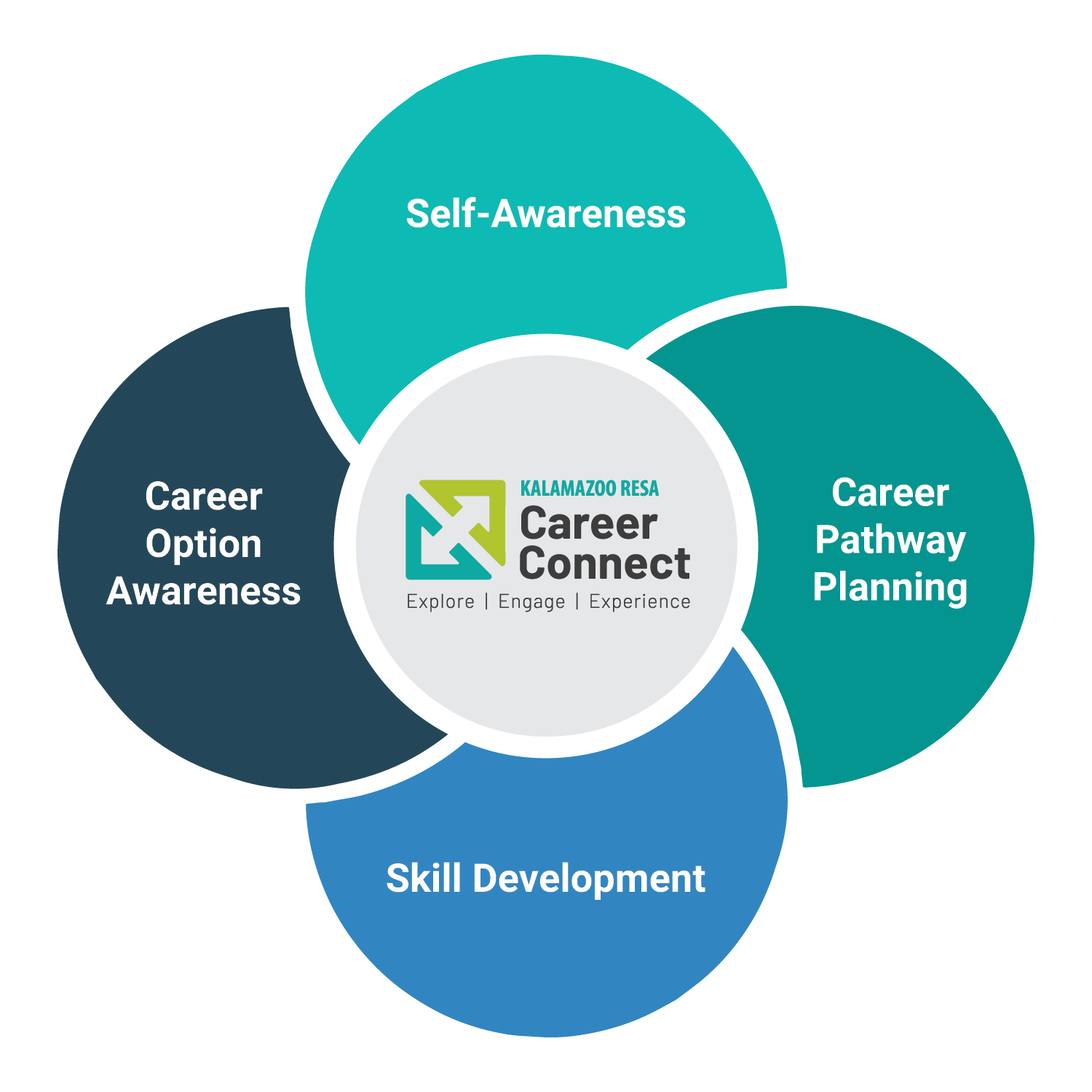 Career connect homepage